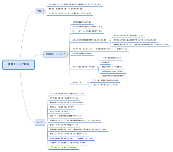 営業チェック項目