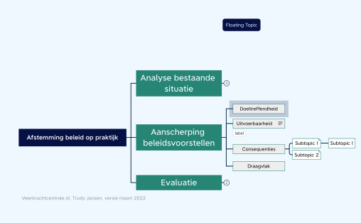 Meerwaarde ervaringsdeskundigheid bij ontwikkeling beleid