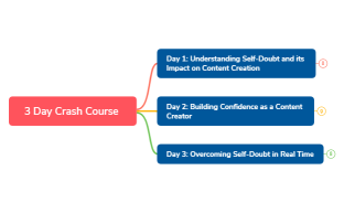 3 Day Crash Course .xmind