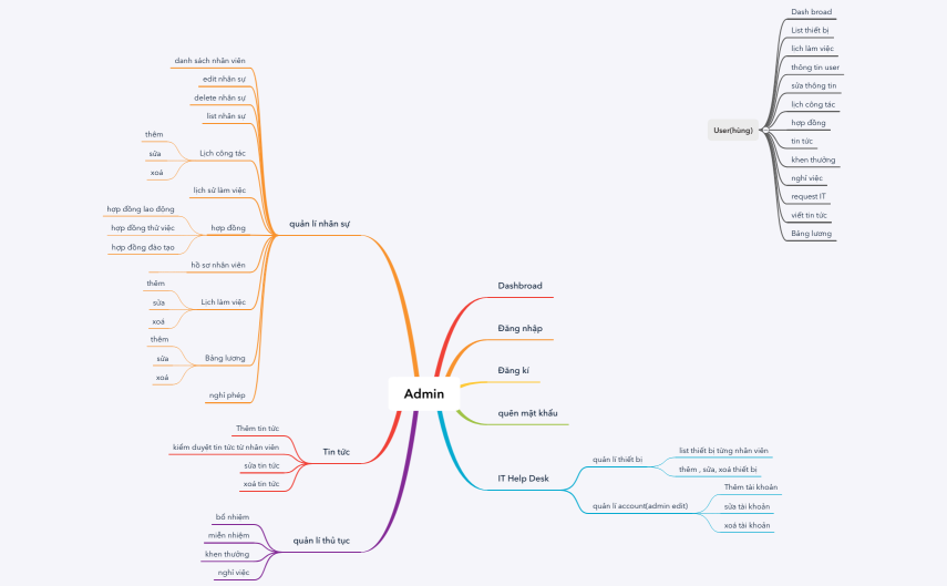 HCI201 - Project quản lí nhân sự