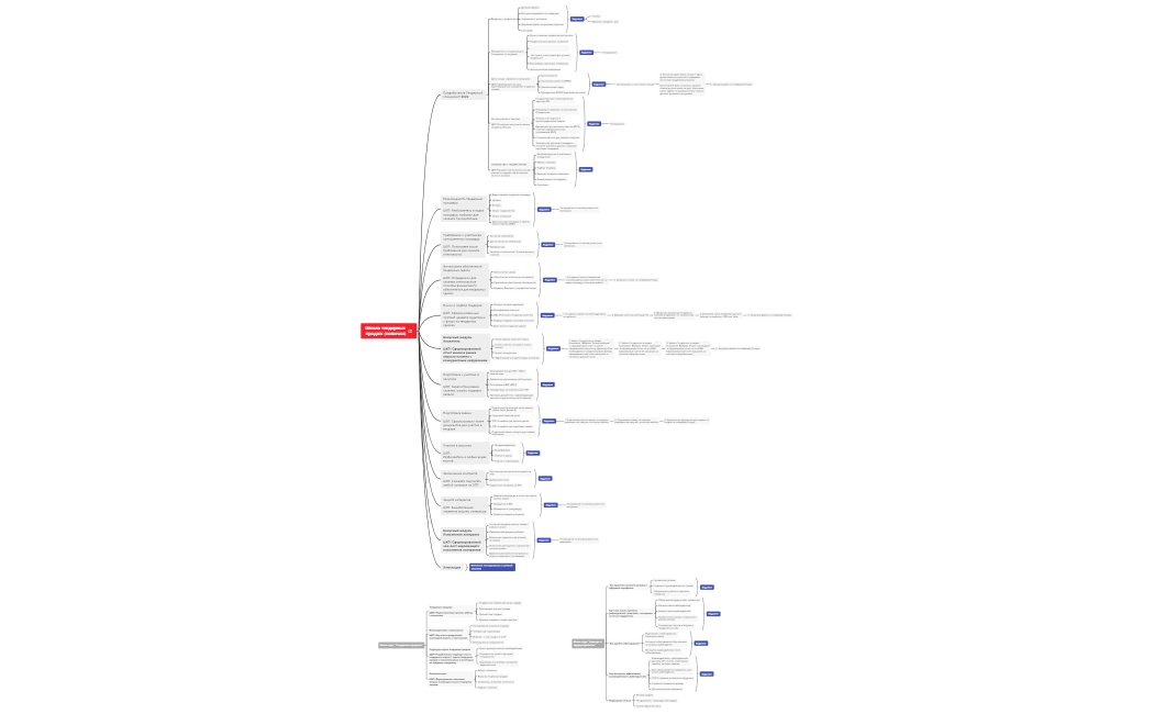 Профессия Тендерный специалист