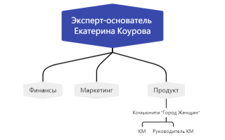 Без названия