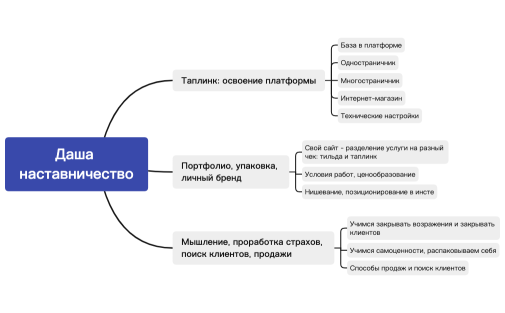 Без названия