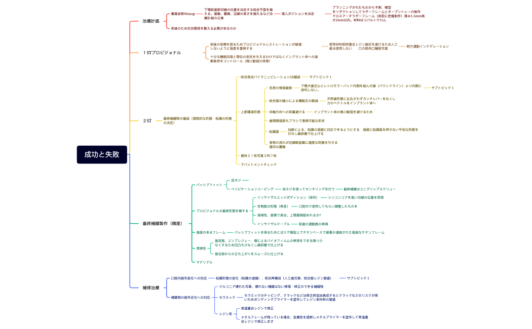 Allon4成功と失敗２.xmind