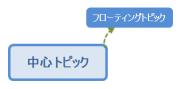 中心トピック