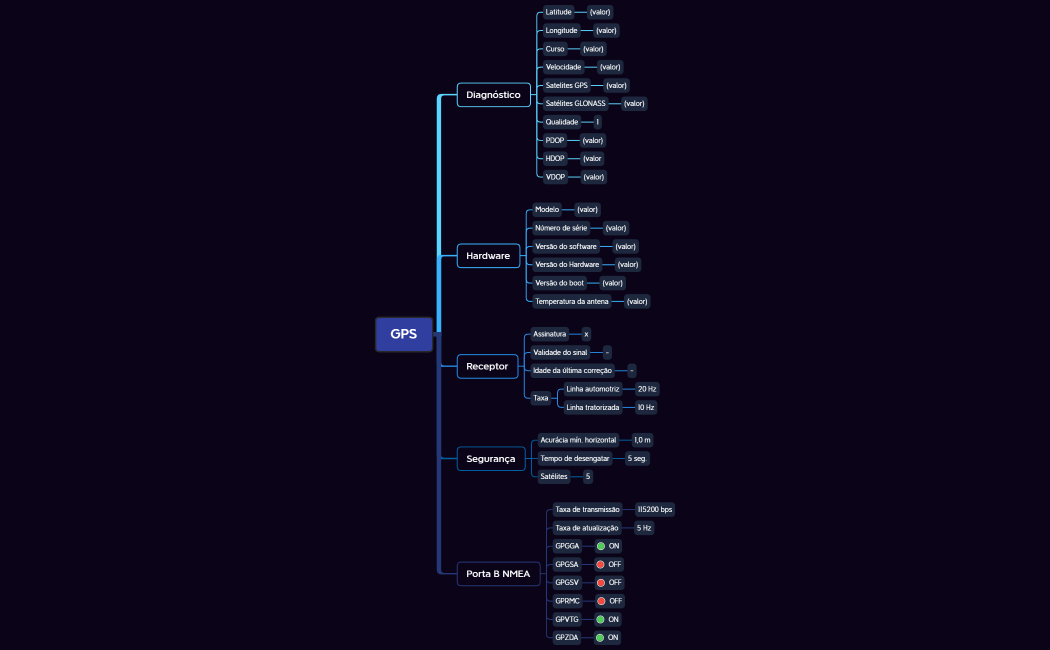 Configuração GNSS Glide