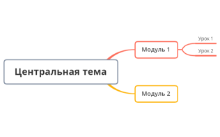 Схема курса