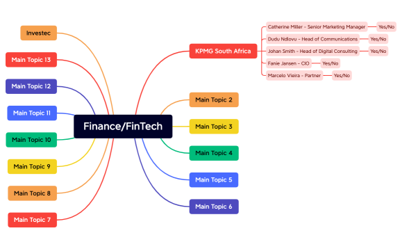Finance:FinTech 2023 Account Map