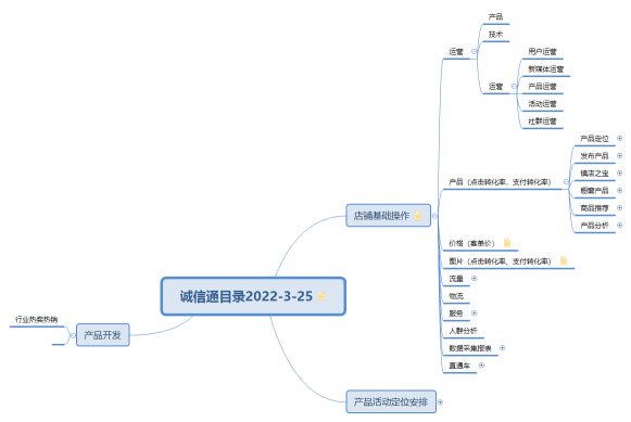 诚信通目录2022-3-25