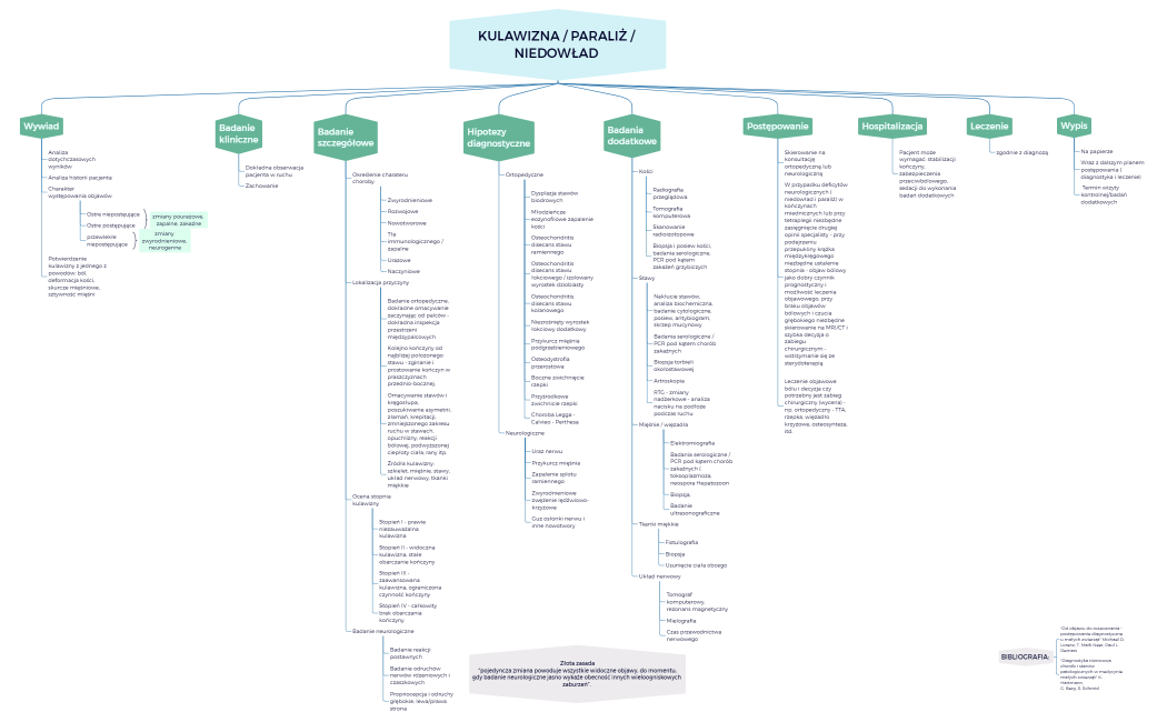 Kulawizna.NIEDOWŁAD