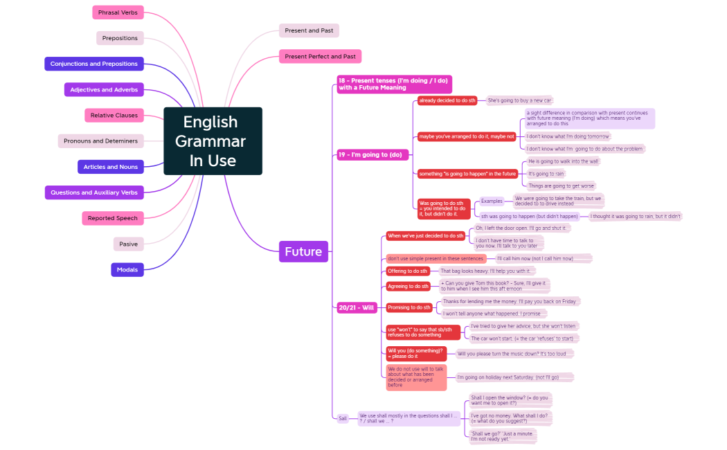 English Grammar In Use