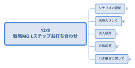 12/8 戦略MG Lステップお打ち合わせ
