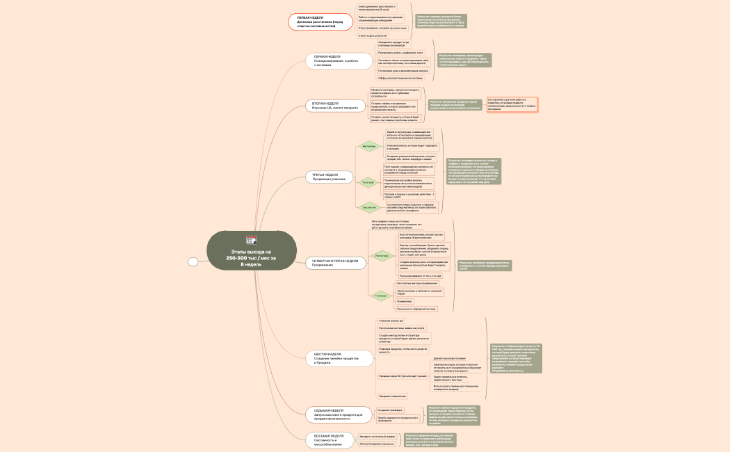 Программа  2