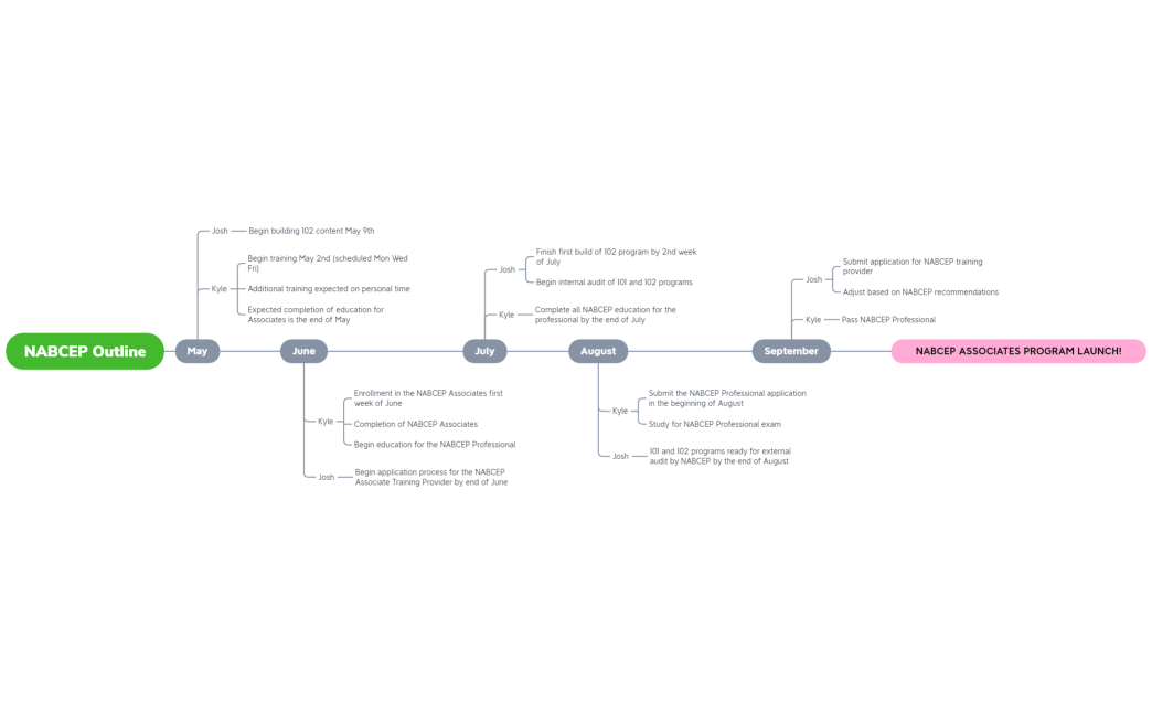 NABCEP Outline
