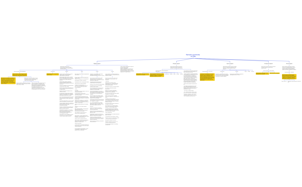 Прогрев к интенсиву за 990р 2