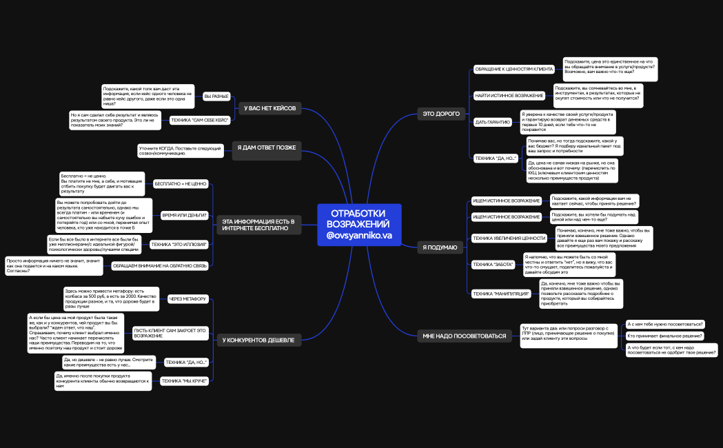 ОТРАБОТКИ ВОЗРАЖЕНИЙ @ovsyanniko.va