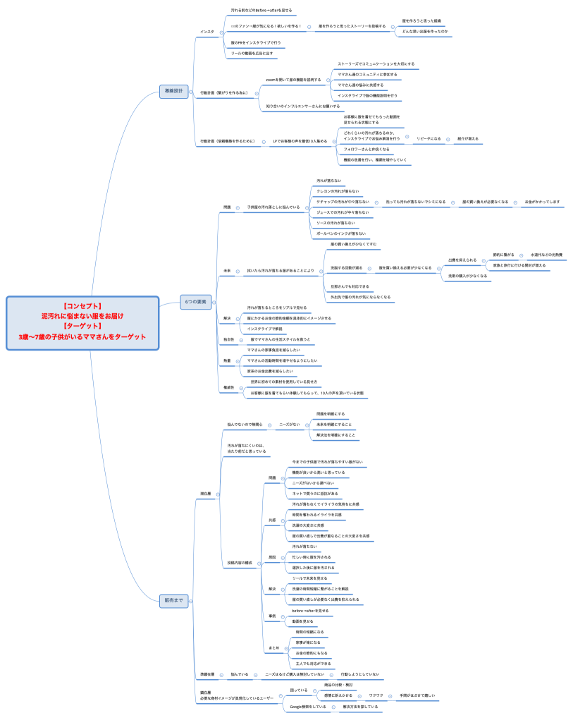 【コンセプト】 泥汚れに悩まない服をお届け 【ターゲット】 3歳〜7歳の子供がいるママさんをターゲット