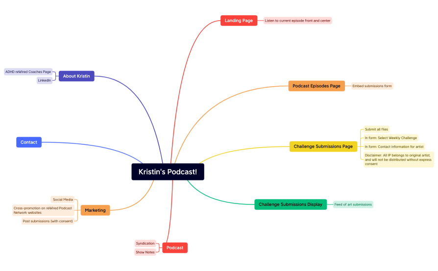 Kristin's Podcast.xmind