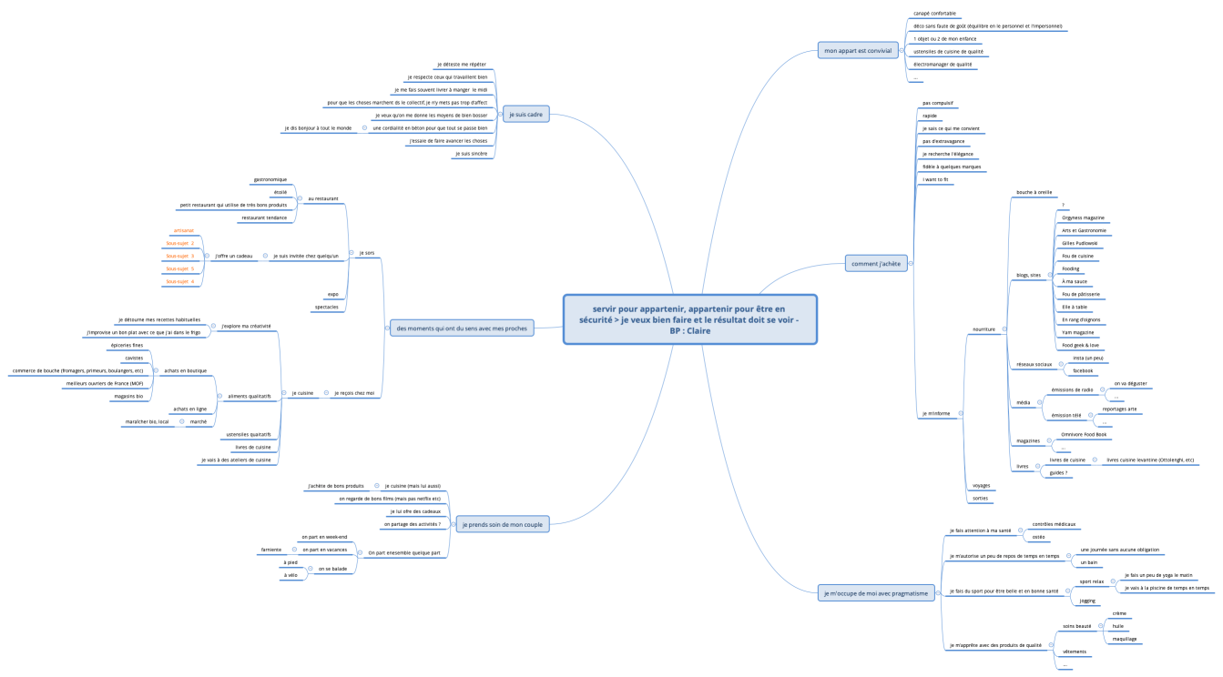 servir pour appartenir, appartenir pour être en sécurité > je veux bien faire et le résultat doit se voir - BP : Claire