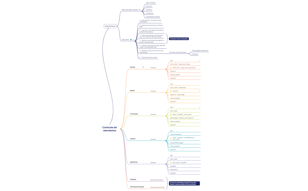  Controle de reembolso