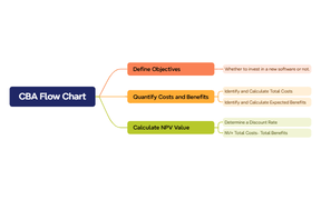 CBA Flow Chart