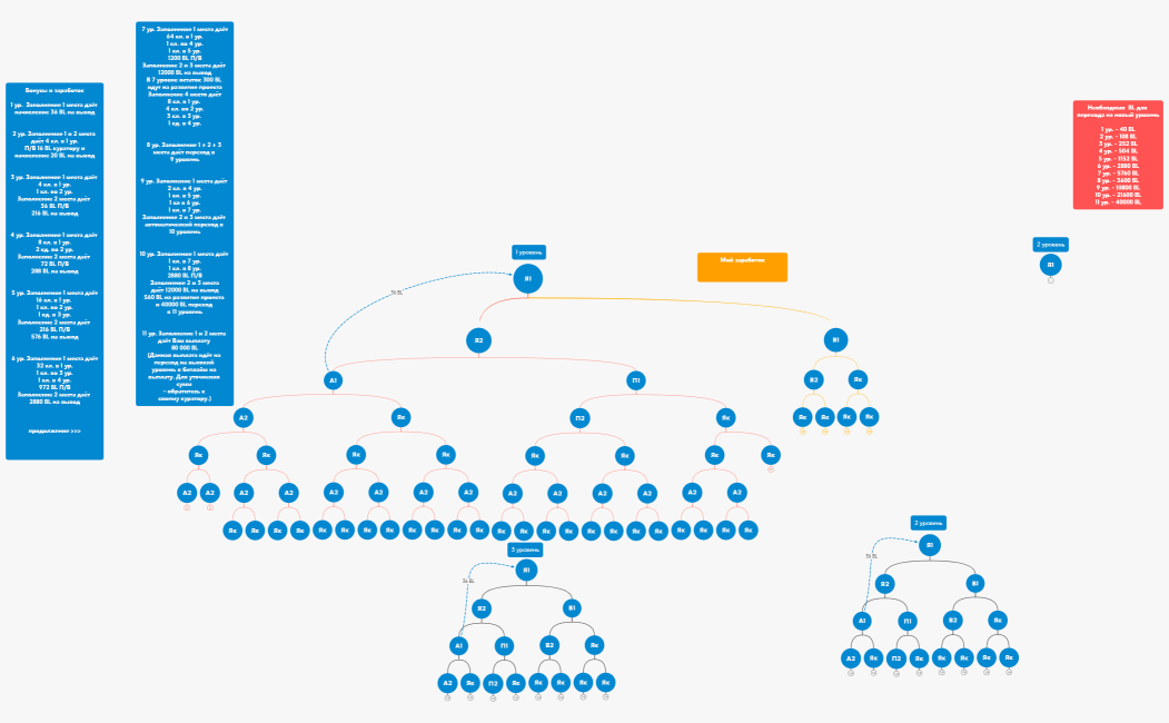 шаблон работы Лайма