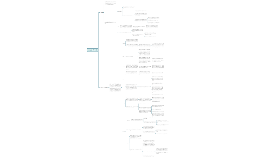 肩こり背中痛リピートテンプレート