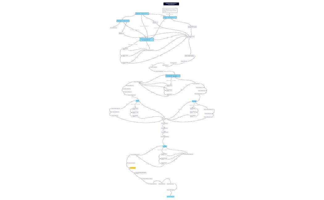 стратегия писем для автоворонки