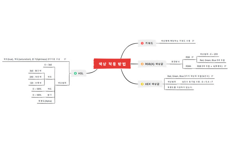 04.색상 적용 방법