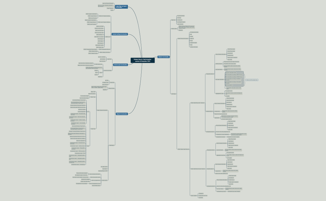 Solution Functional Map of Patient Result-Optimisation system & Bespoke CRM
