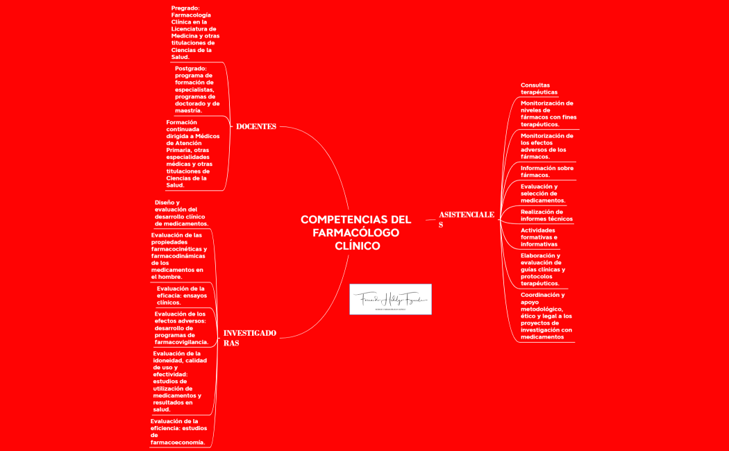 COMPETENCIAS DEL FARMACÓLOGO CLÍNICO