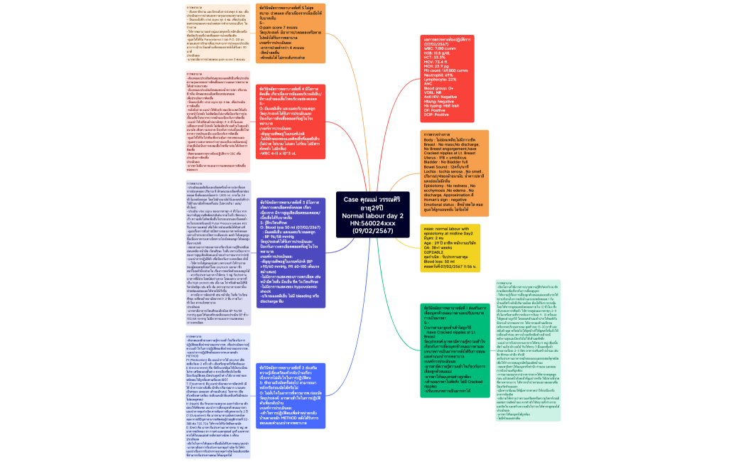 Case มารดา บางบ่อ 09022567