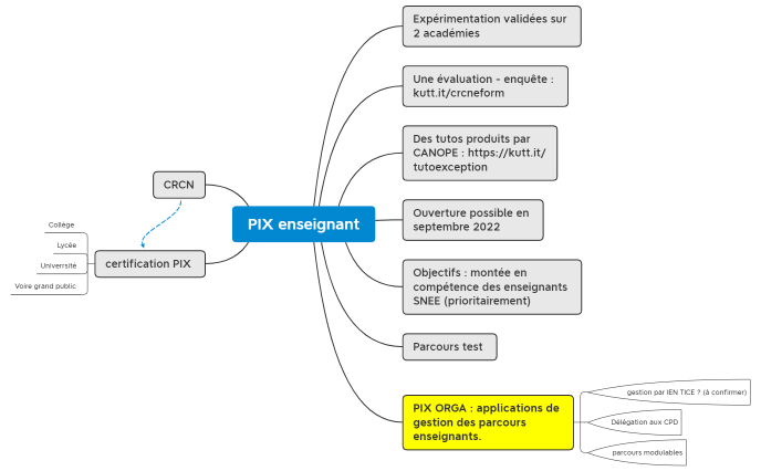 PIX enseignant