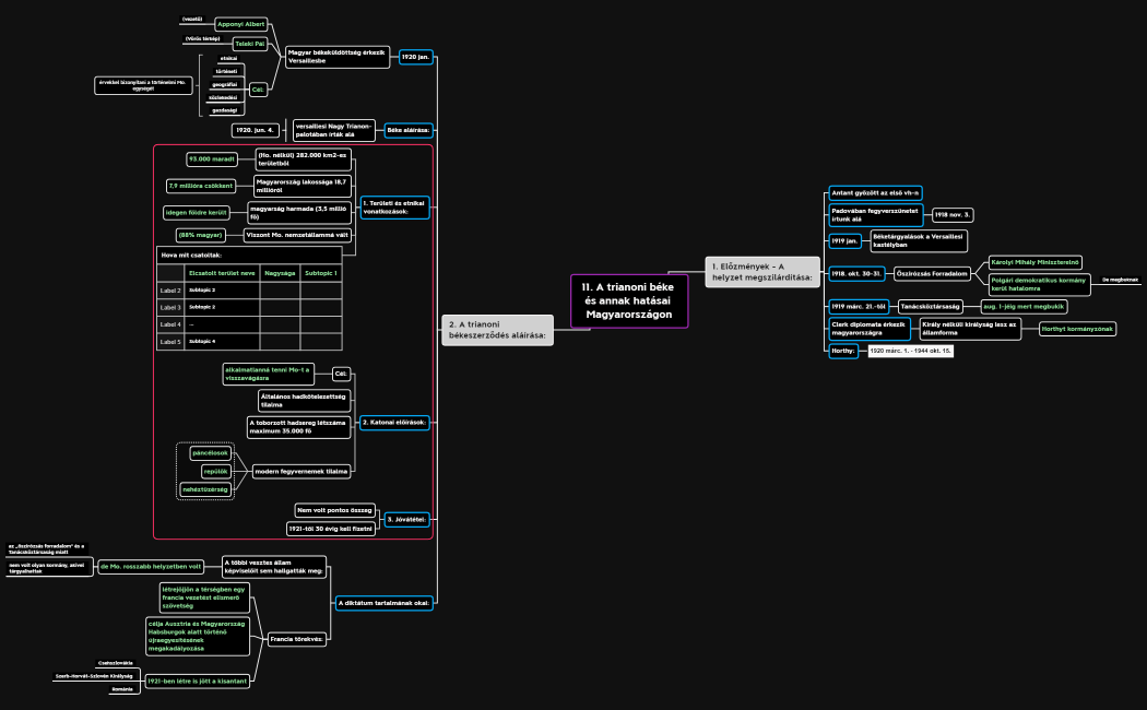 11. A trianoni béke és annak hatásai Magyarországon