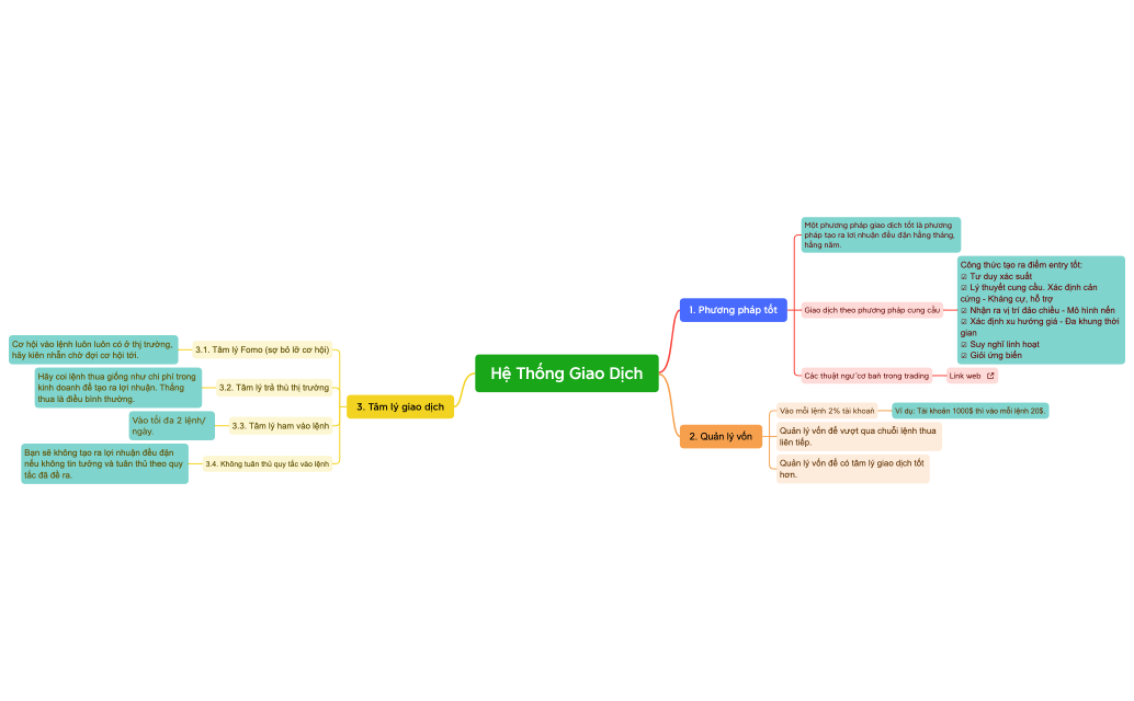 Hệ Thống Giao Dịch