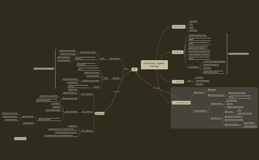 OrganicFarmingCaseStudy