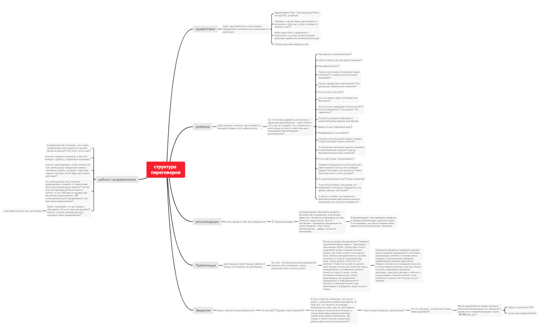 структура переговоров