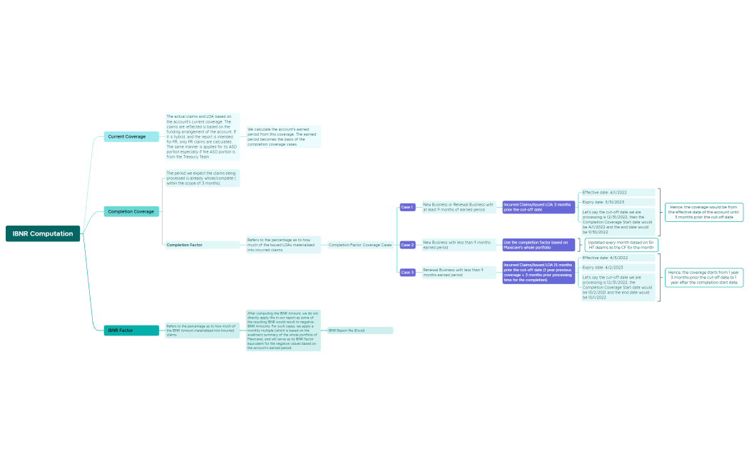 IBNR Computation.xmind