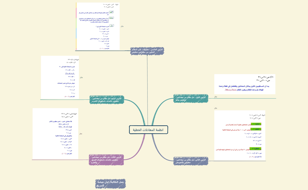 انظمة المعادلات الخطية 