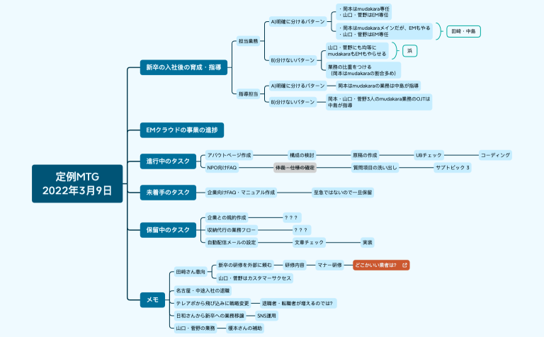 日和さんとのMTG
