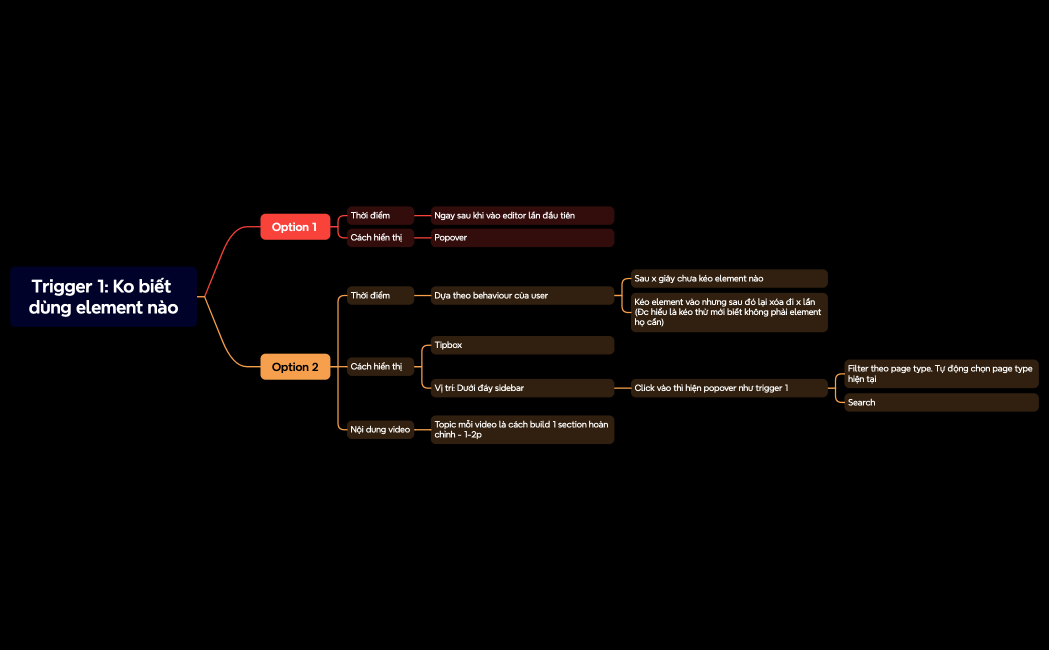 Short tutorial video