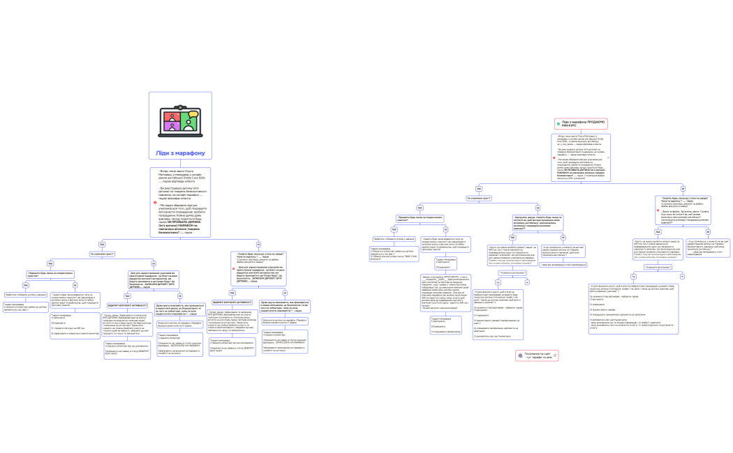 Логическая карта
