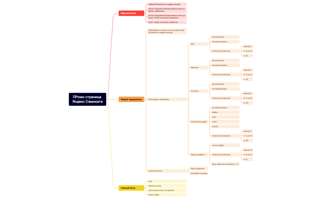 ПРомо страница Яндекс Самоката