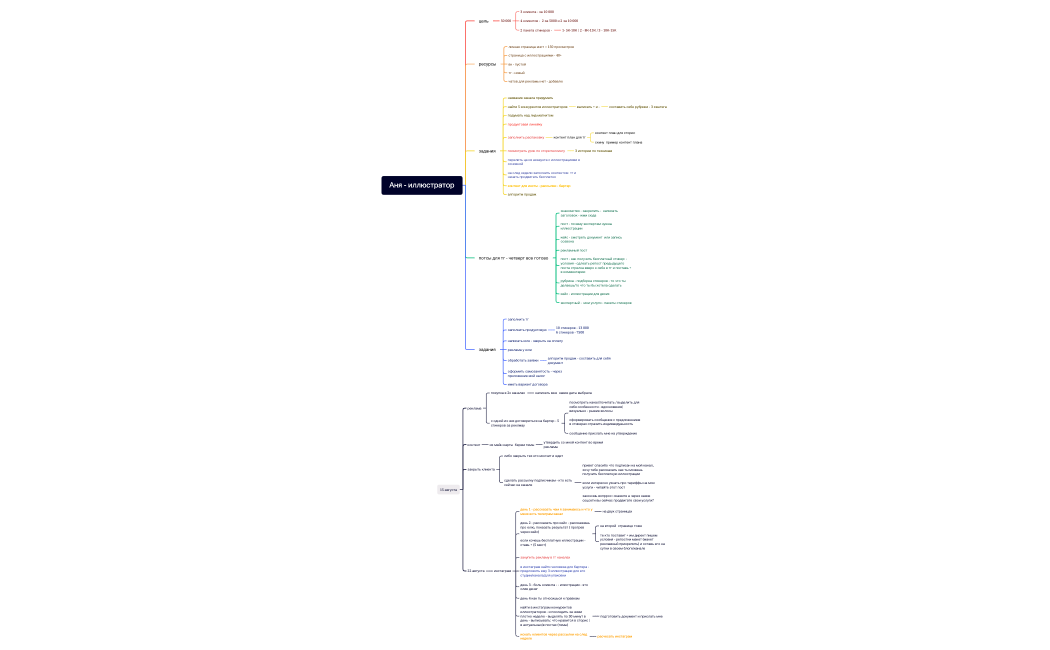 Аня - иллюстратор
