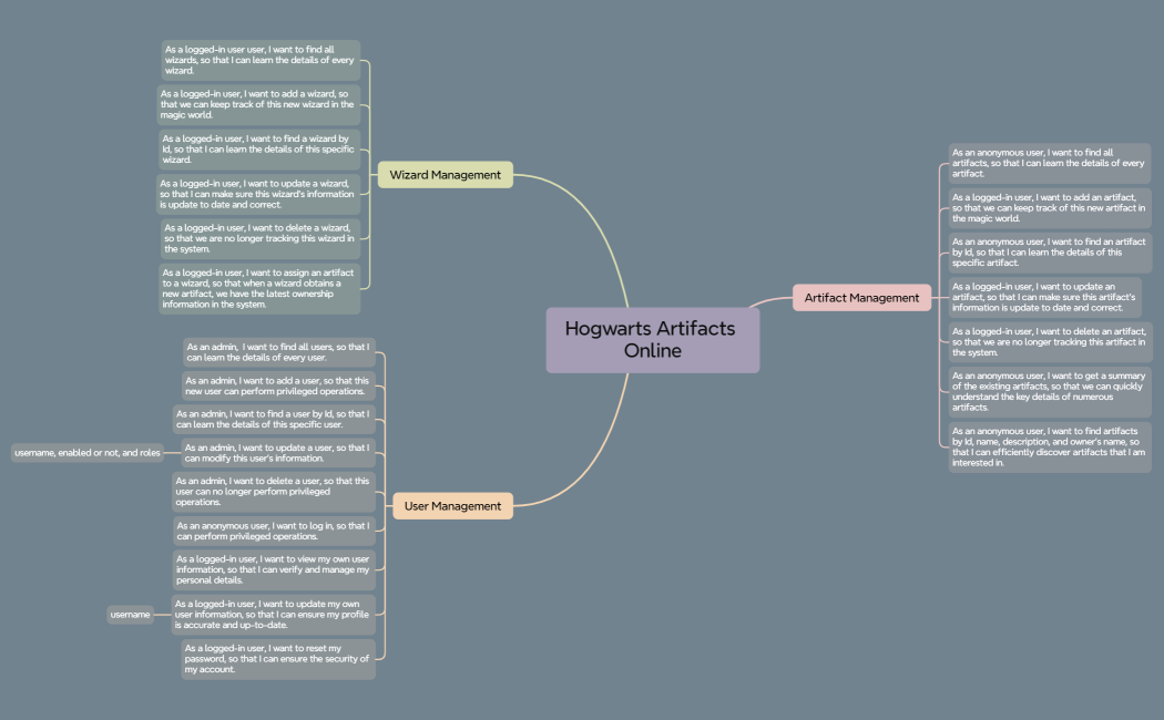 hogwarts-artifacts-online-1.3.0