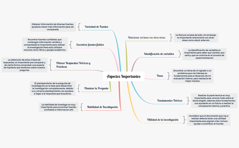 Aspectos Importantes