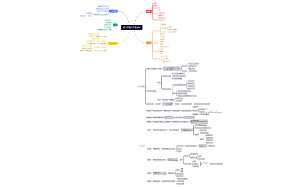 橋本直樹の業務領域