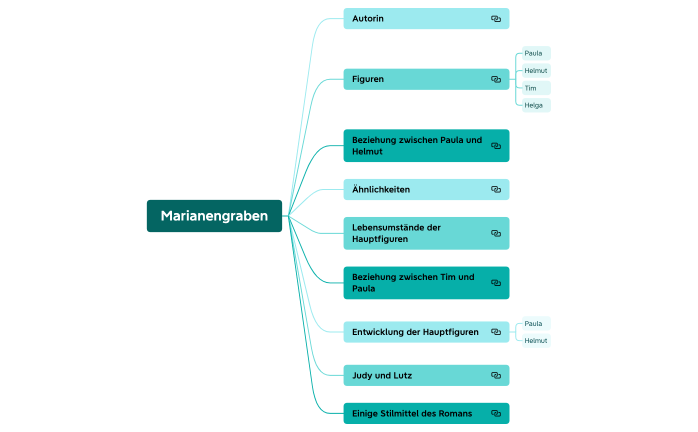 Marianengraben.xmind