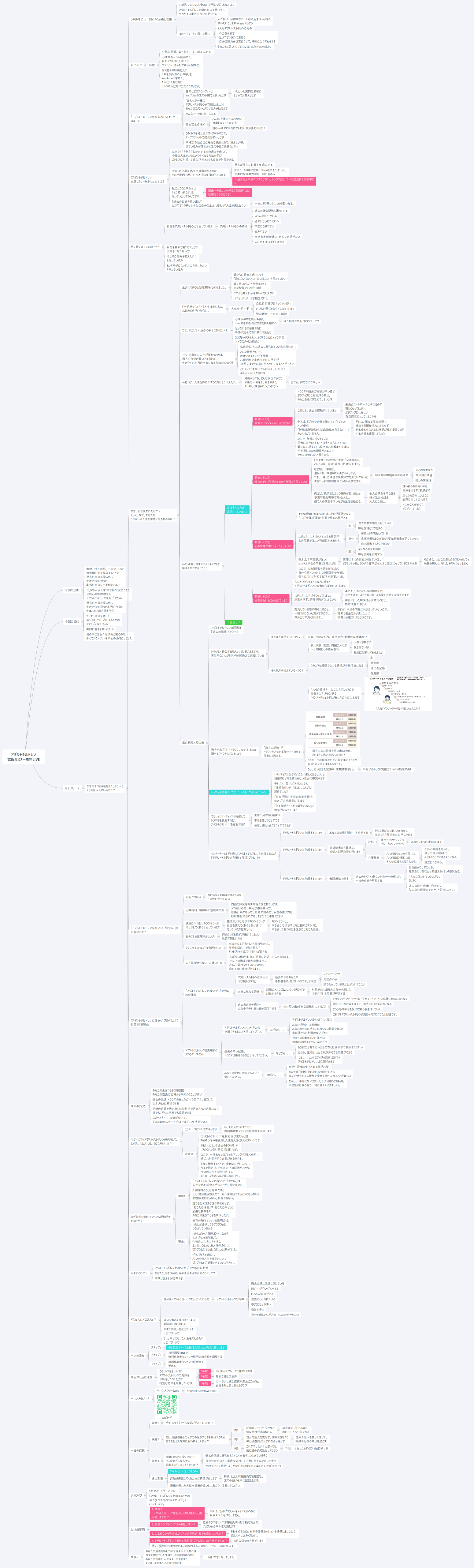 アダルトチルドレン 克服セミナー無料LIVE前のやつ１話