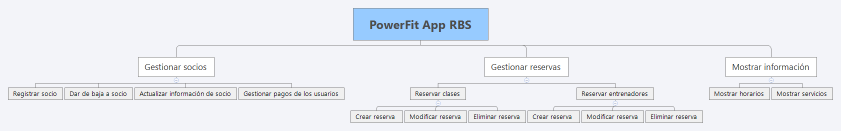 PowerFit App RBS